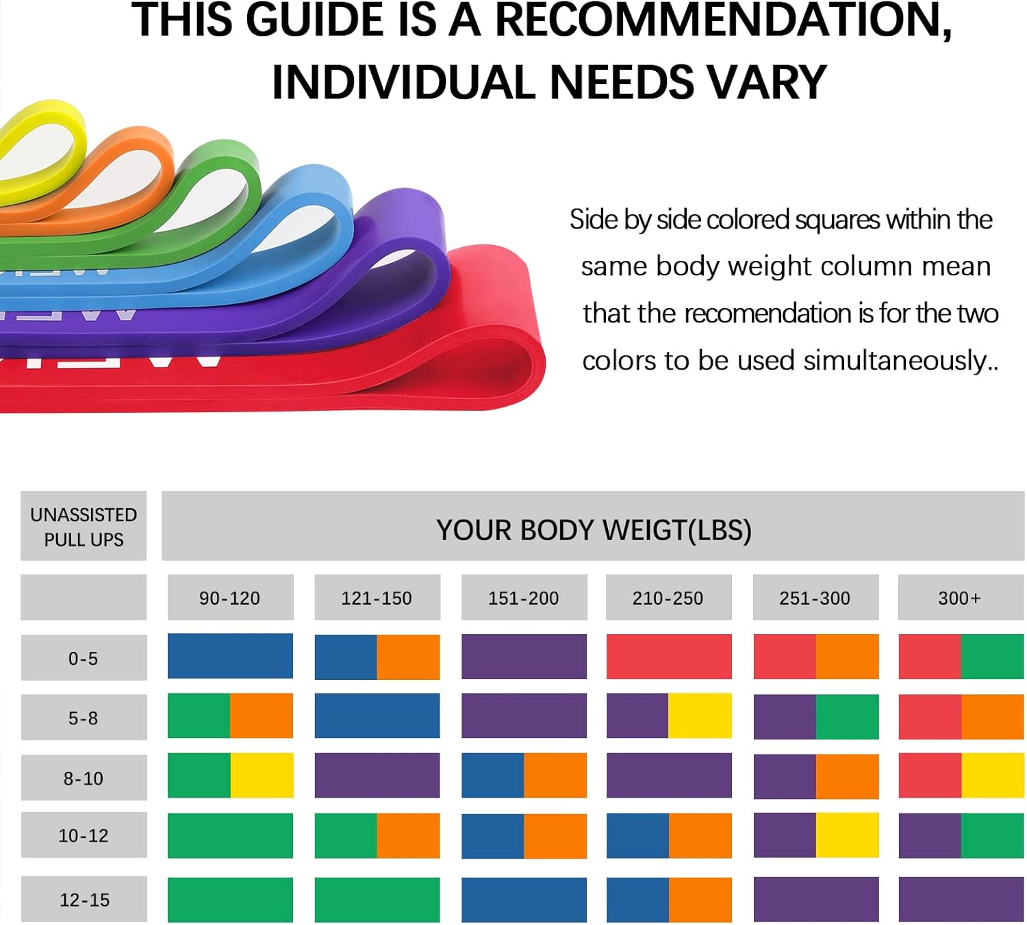 Resistance Bands Set, Pull Up Assist Bands - Stretch Resistance Band - Mobility Band Powerlifting Exercise Bands for Resistance Training, Physical Therapy, Home Workouts - Image 6