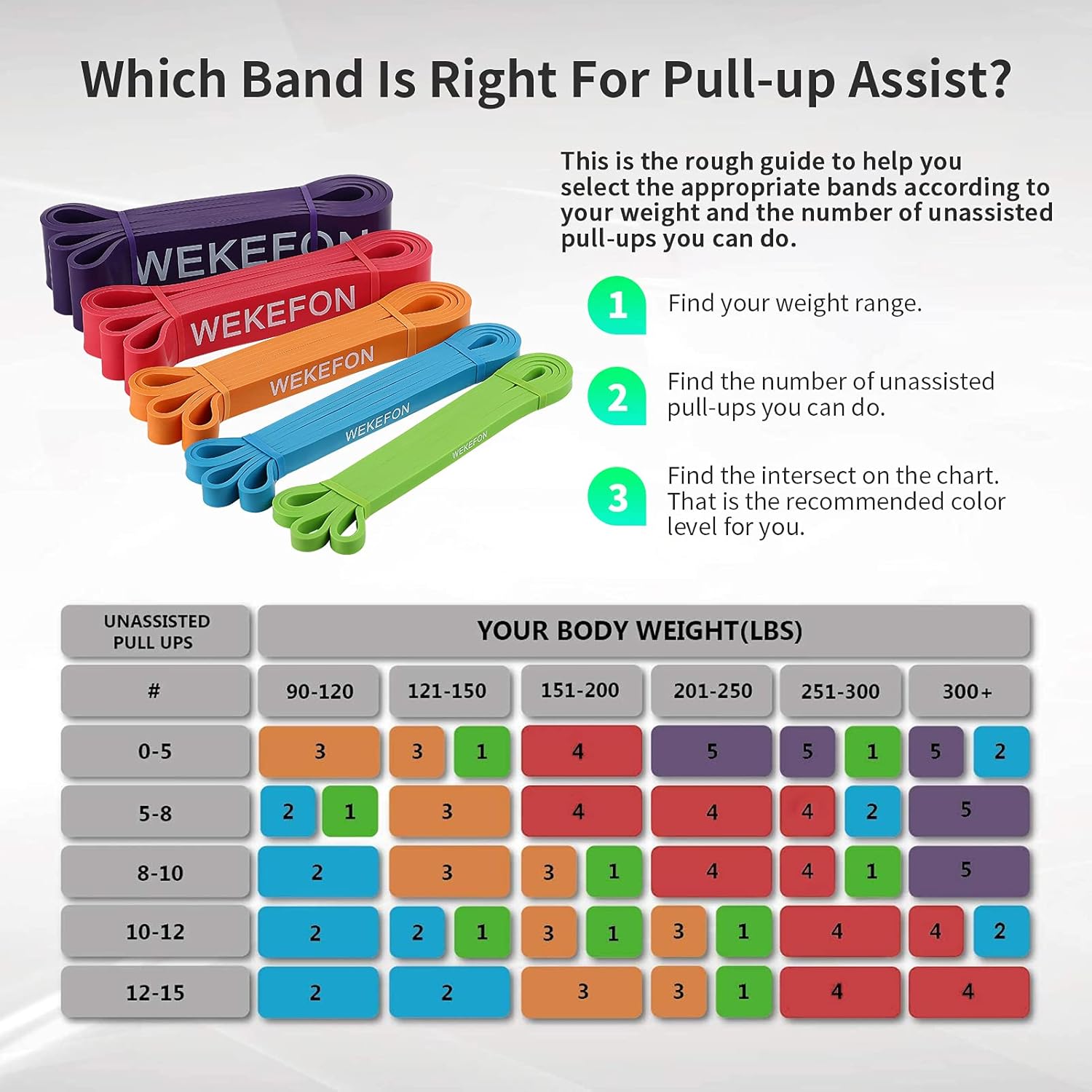 Resistance Bands Set, Pull Up Assist Bands - Stretch Resistance Band - Mobility Band Powerlifting Exercise Bands for Resistance Training, Physical Therapy, Home Workouts - Image 3