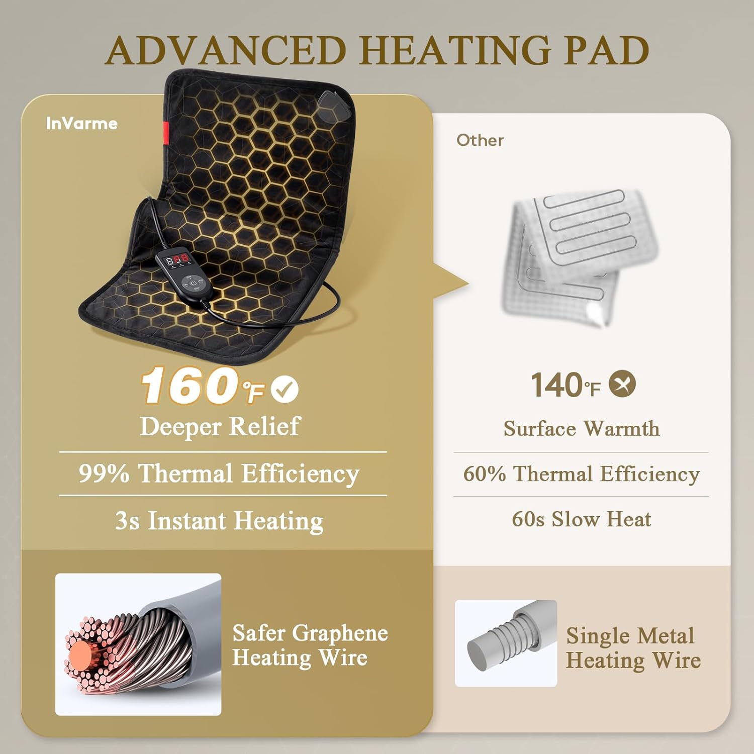 Extra Hot Heating Pad: 2X Graphene Max 160℉ Electric Heating Pad for Back Neck Shoulders Leg - Fast Deep Relief for Men from Chronic Pain in Winter - 4H Auto Off 12" x 24" - Image 6