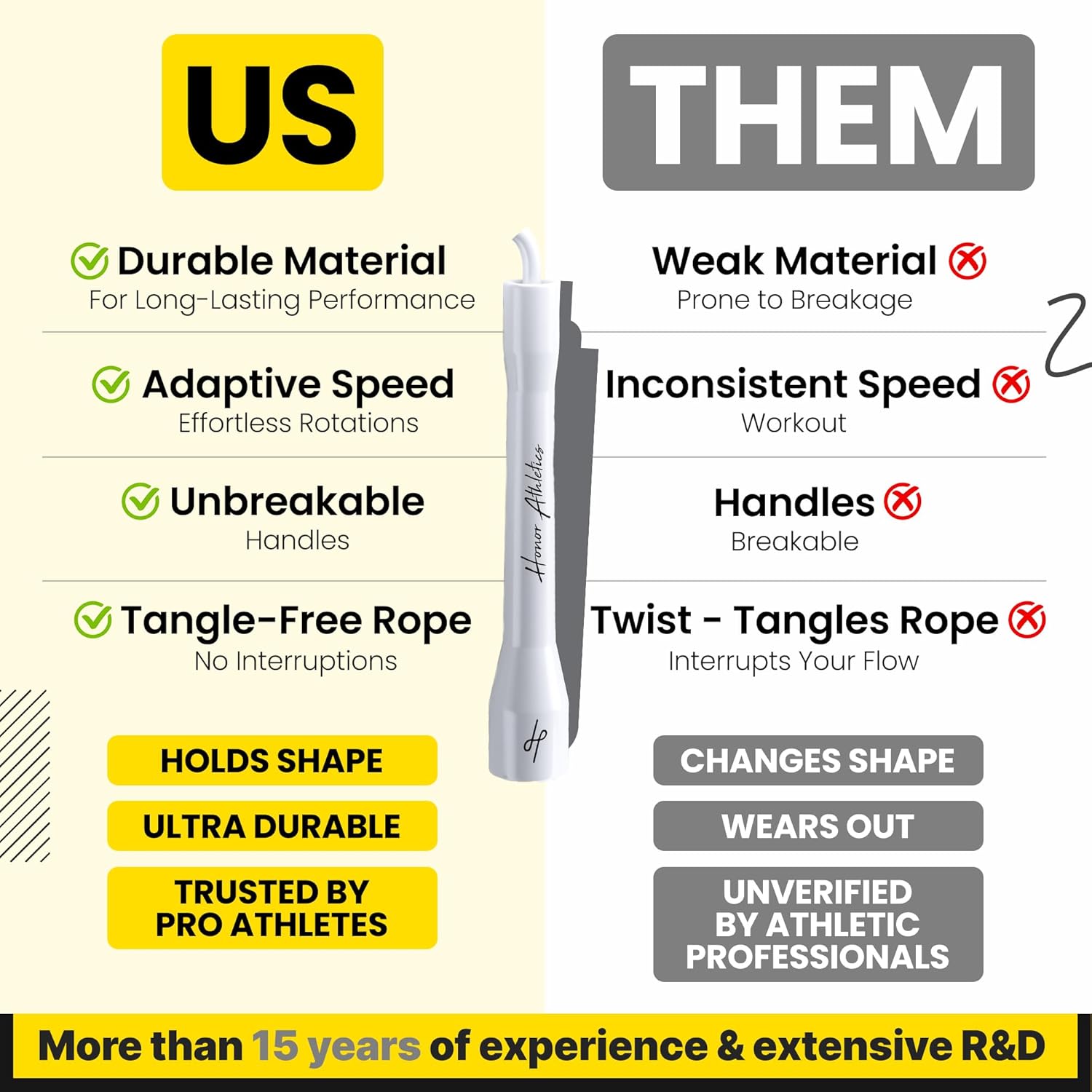 Honor Athletics | Pro Boxing Rope 3.0 | 5.3mm Jump Rope Indoor/Outdoor Adjustable For Boxing | Ultra-Durable, Non-Kinking TPU-PVC blend/Unbreakable Handles | Adjustable | Skipping Rope - Image 4