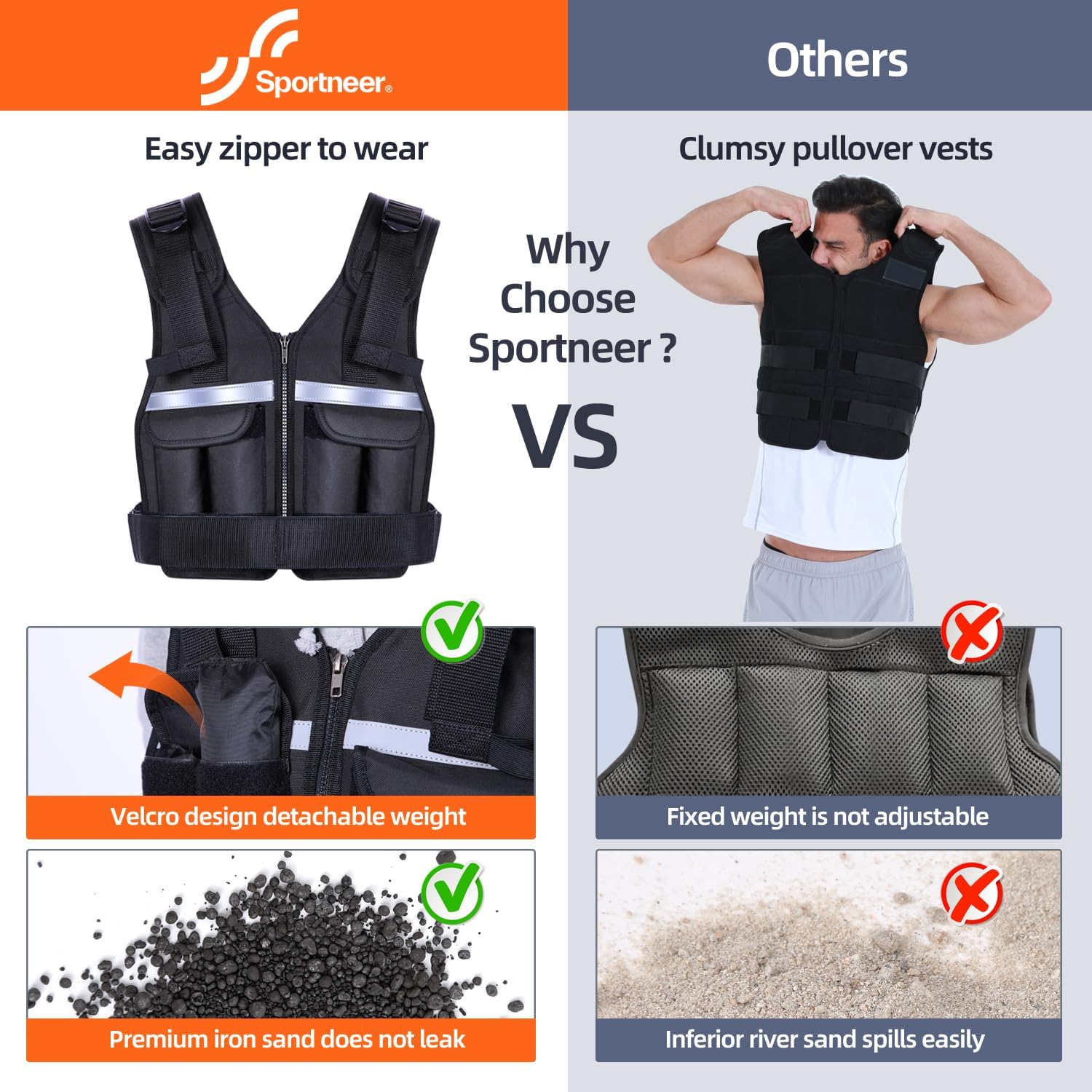 Sportneer Adjustable Weighted Vest Weights: 2-18 lbs/2-40 lbs Washable Weight Vest for Walking 16 In 1 Fast Adjust Rucking Vest for Women and Men Home Gym Running Jogging Strength Training Vests - Image 5