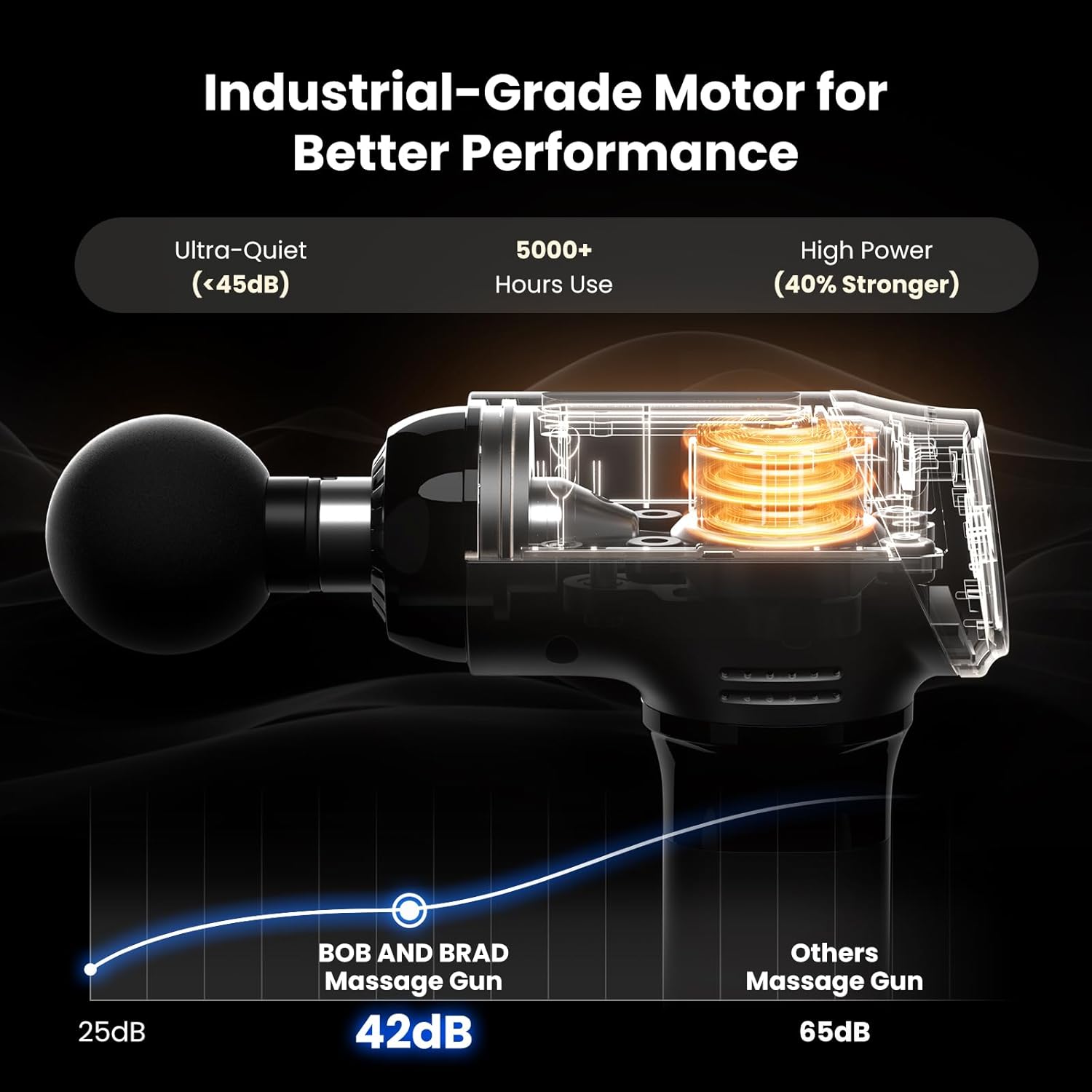 BOB AND BRAD T2 Massage Gun, Deep Tissue Percussion Muscle Massage Gun for Back and Neck, Upgraded 4000 mah Battery, HSA Handheld Electric Back Massager for Athletes Pain Relief FSA Eligible - Image 3