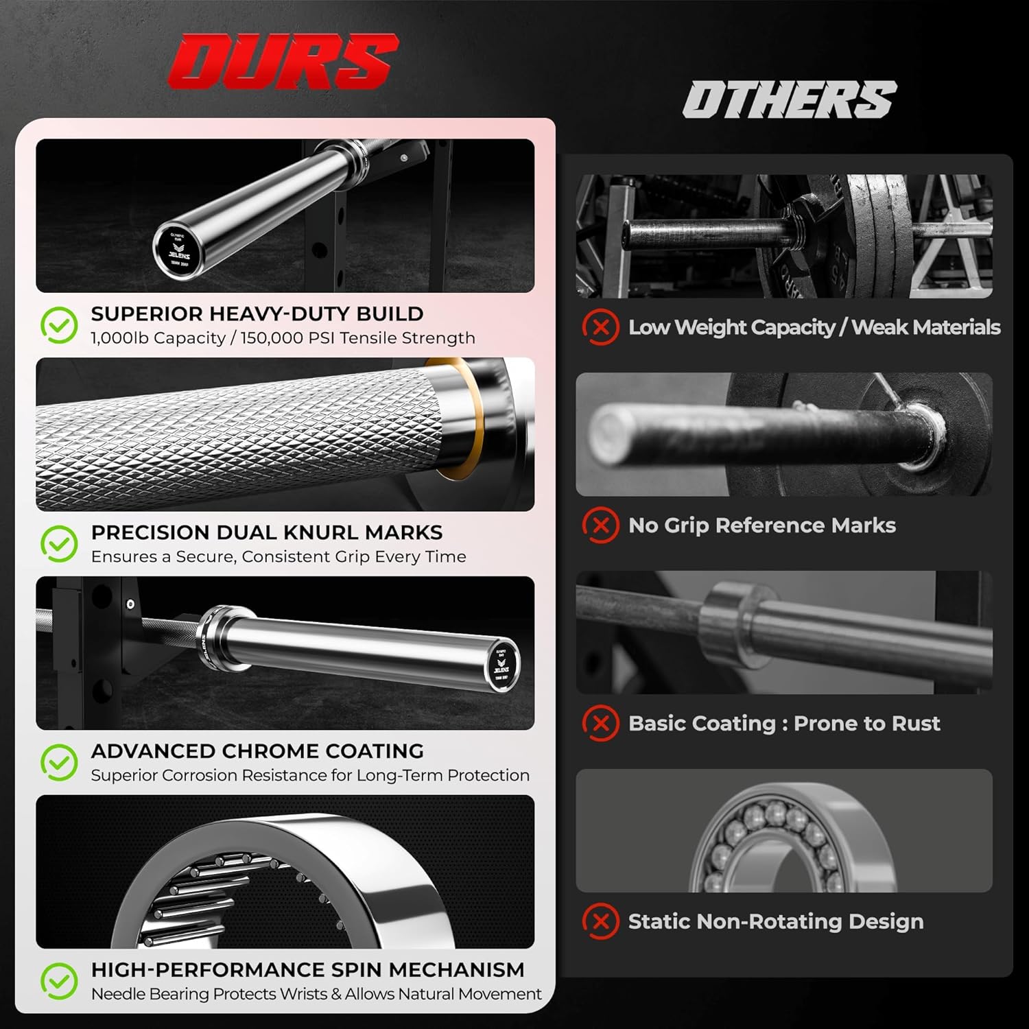 7FT Bar Olympic Barbell, 1000lb Capacity Weight Bar for Strength Training, 2 Inch Strength Training Bar With Knurled Grip for Squats, Deadlifts, Presses, Rows, Curls - Image 4