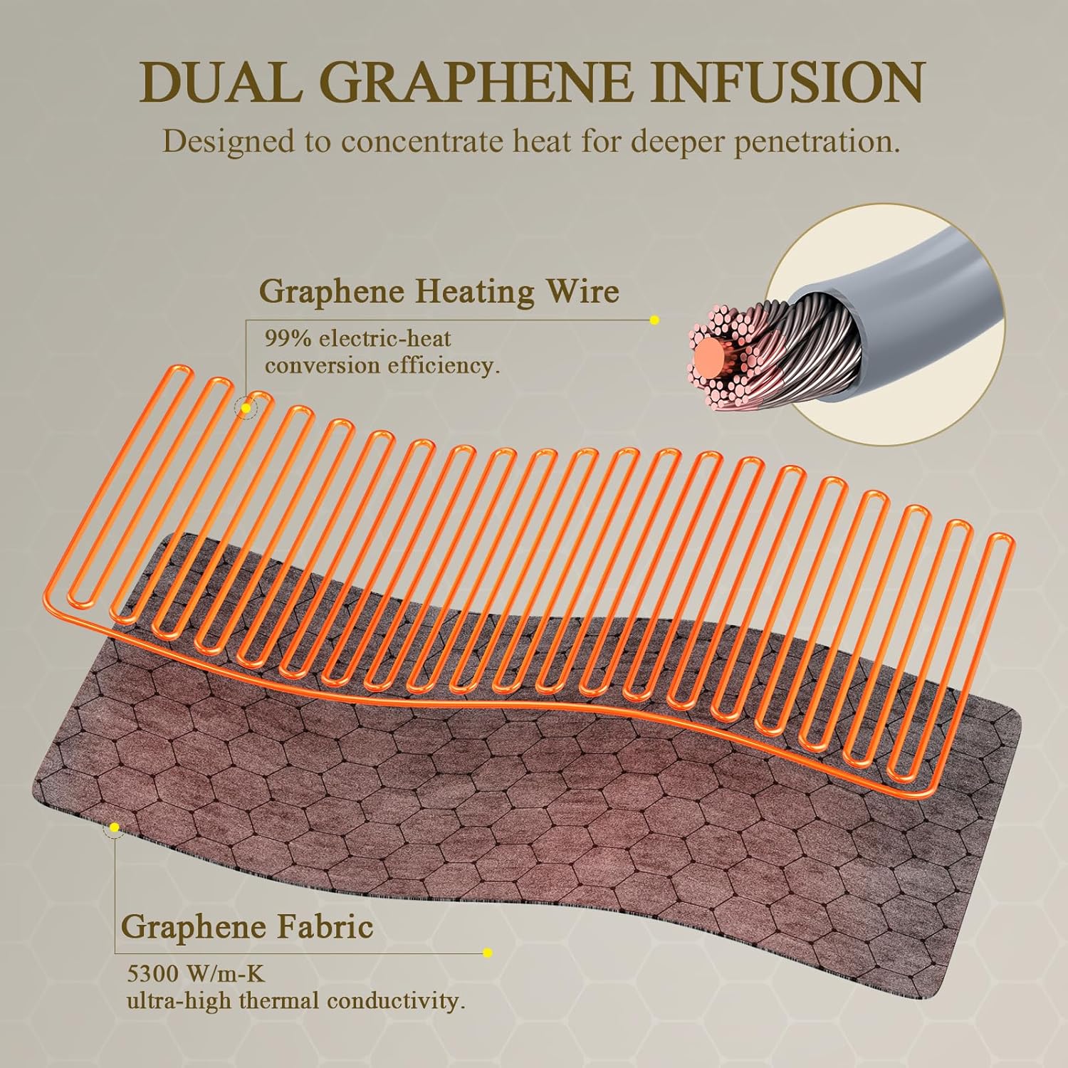 Extra Hot Heating Pad: 2X Graphene Max 160℉ Electric Heating Pad for Back Neck Shoulders Leg - Fast Deep Relief for Men from Chronic Pain in Winter - 4H Auto Off 12" x 24" - Image 4