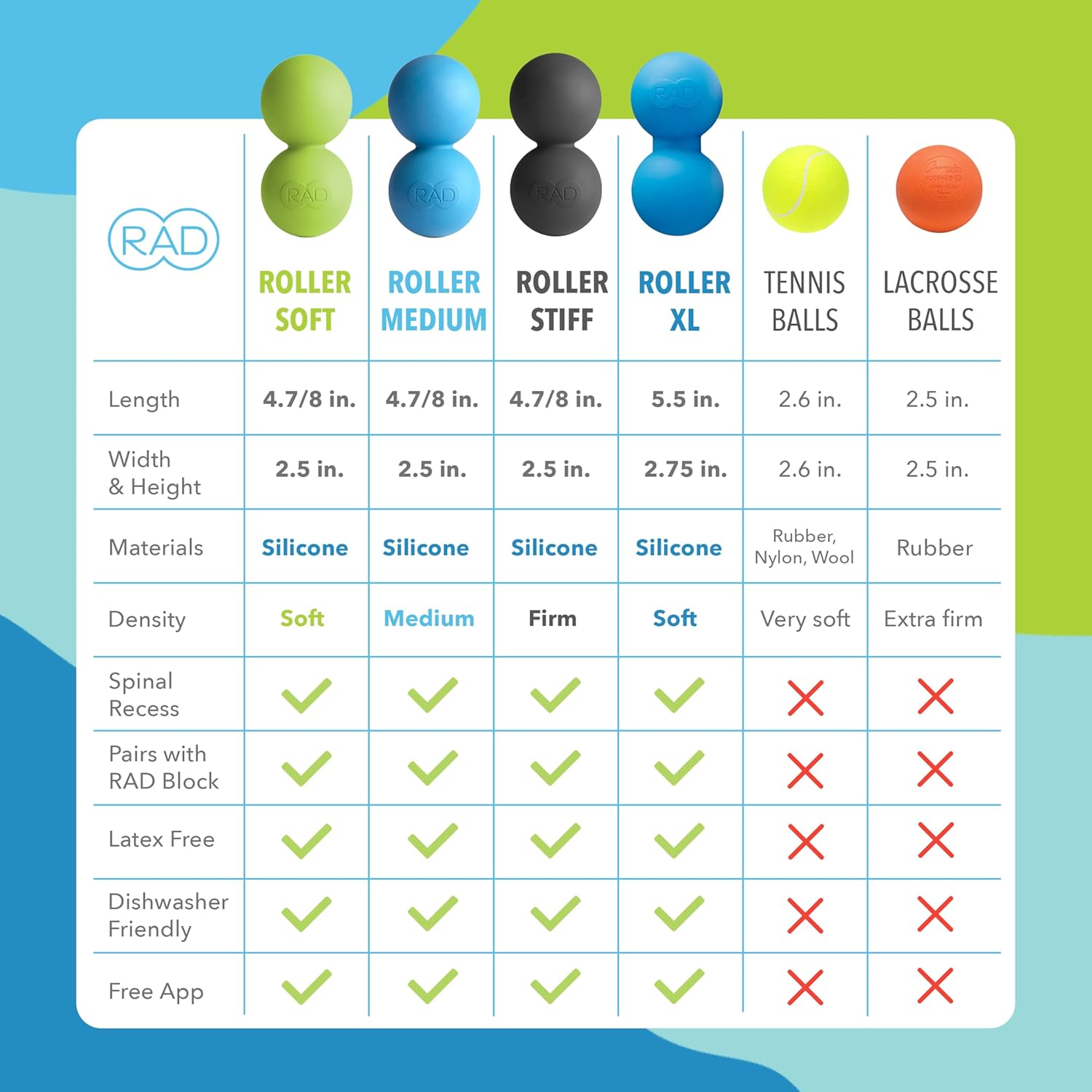 RAD Original Peanut Massage Ball – Medium Density Yoga Deep Tissue Roller Ball – Myofascial Release for Back, Neck, Feet, Psoas & Spine – Suboccipital & Thoracic Trigger Point Therapy - Image 6