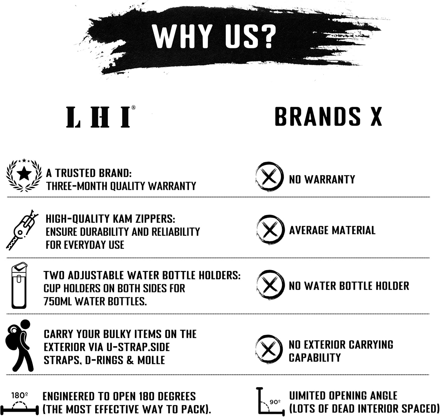 LHI Military Tactical Backpack for Men and Women 45L Army 3 Days Assault Pack Bag Large Rucksack with Molle System - Black - Image 8